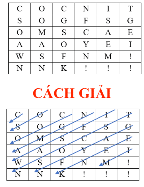 Bài Tập Mật Thư Mưa Rơi