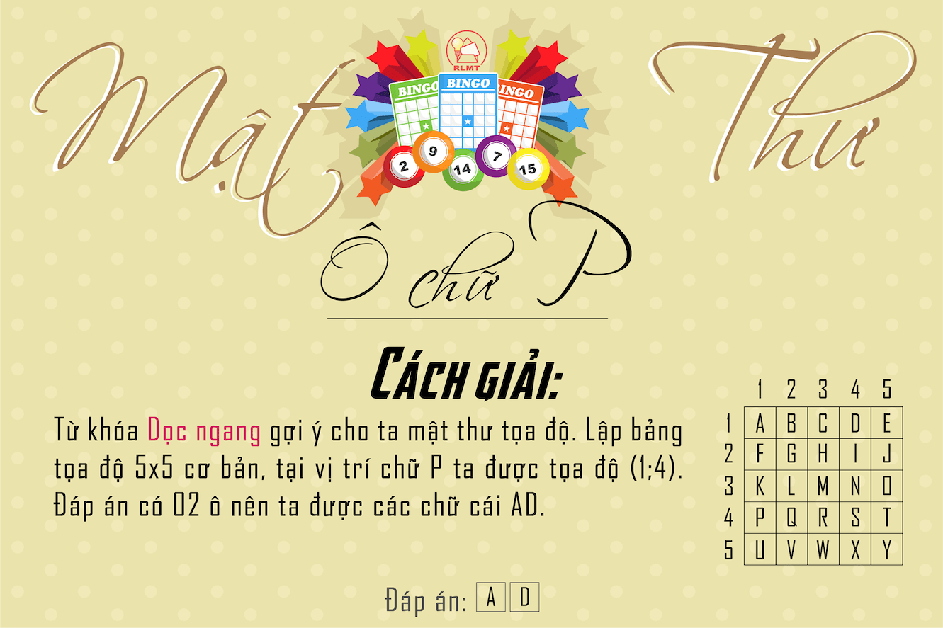 Bài Tập Mật Thư Tọa Độ 5x5