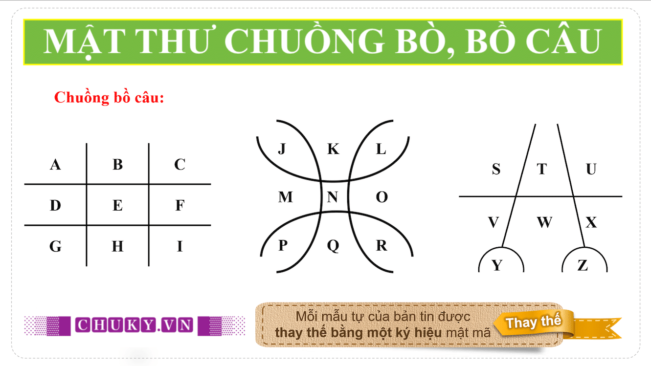 Cách Giải Mật Thư Chuồng Bò, Bồ Câu