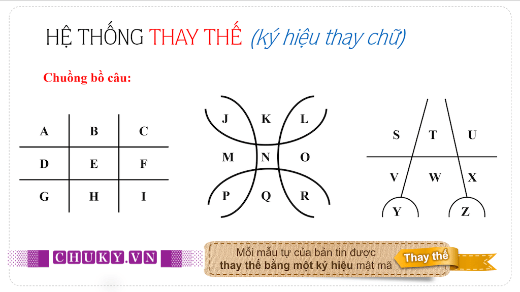Cách giải mật thư chuồng bồ câu