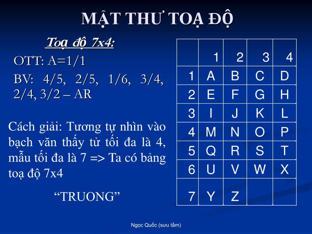 Mật Thư Tọa Độ 7x4