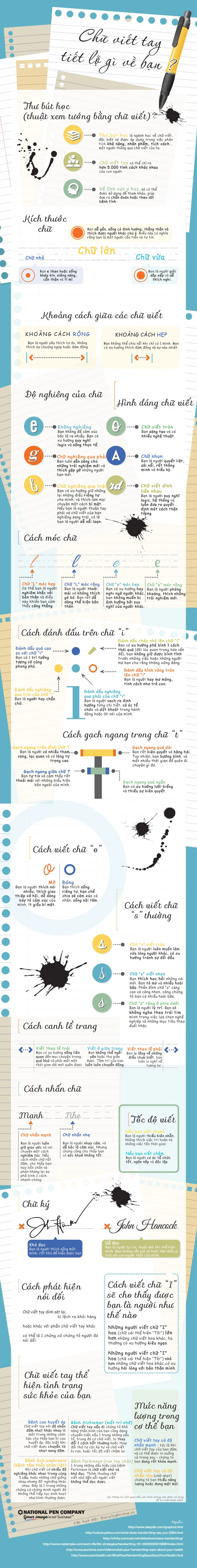 Phân Tích Chữ Viết Tay