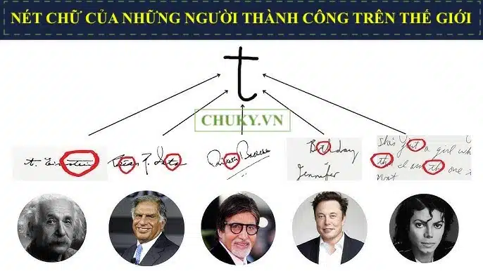 Nét Chữ Của Những Tỷ Phú, Ngôi Sao, Nhà Bác Học Trên Thế Giới