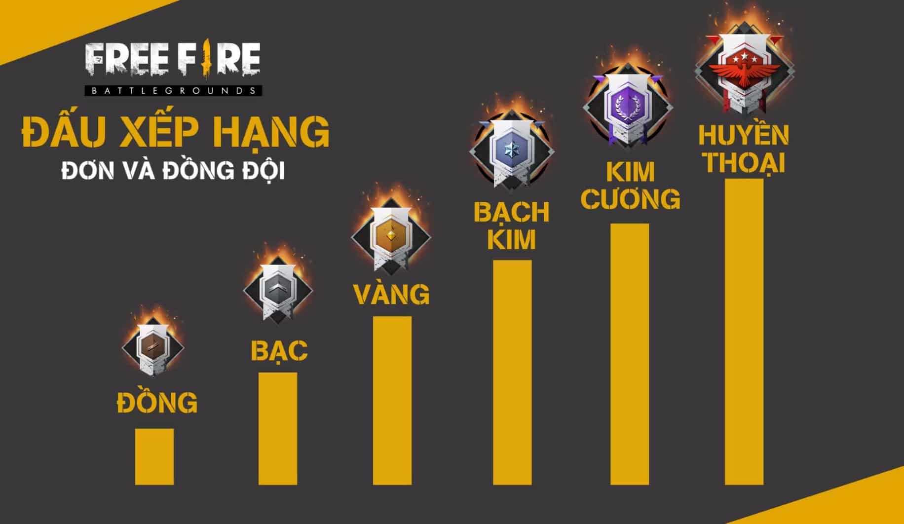 Ảnh Bảng Xếp Hạng Rank Trong Free Fire
