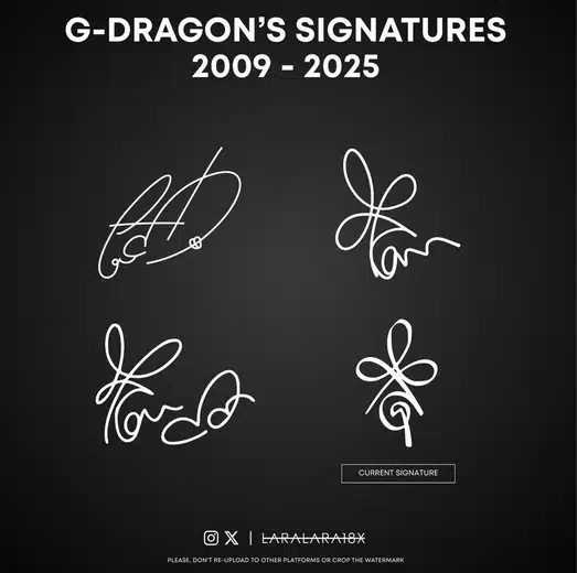 Các mẫu Chữ Ký G-Dragon từ trước đến nay