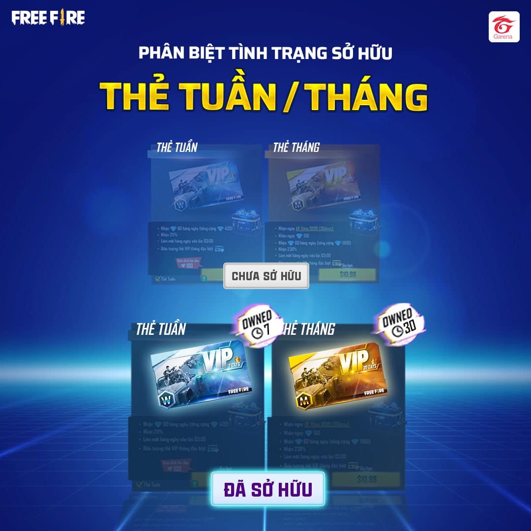 Phân biệt thẻ tuần và thẻ tháng