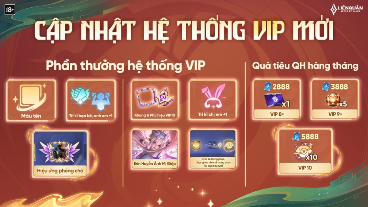 Quà Tặng Hệ Thống VIP Liên Quân