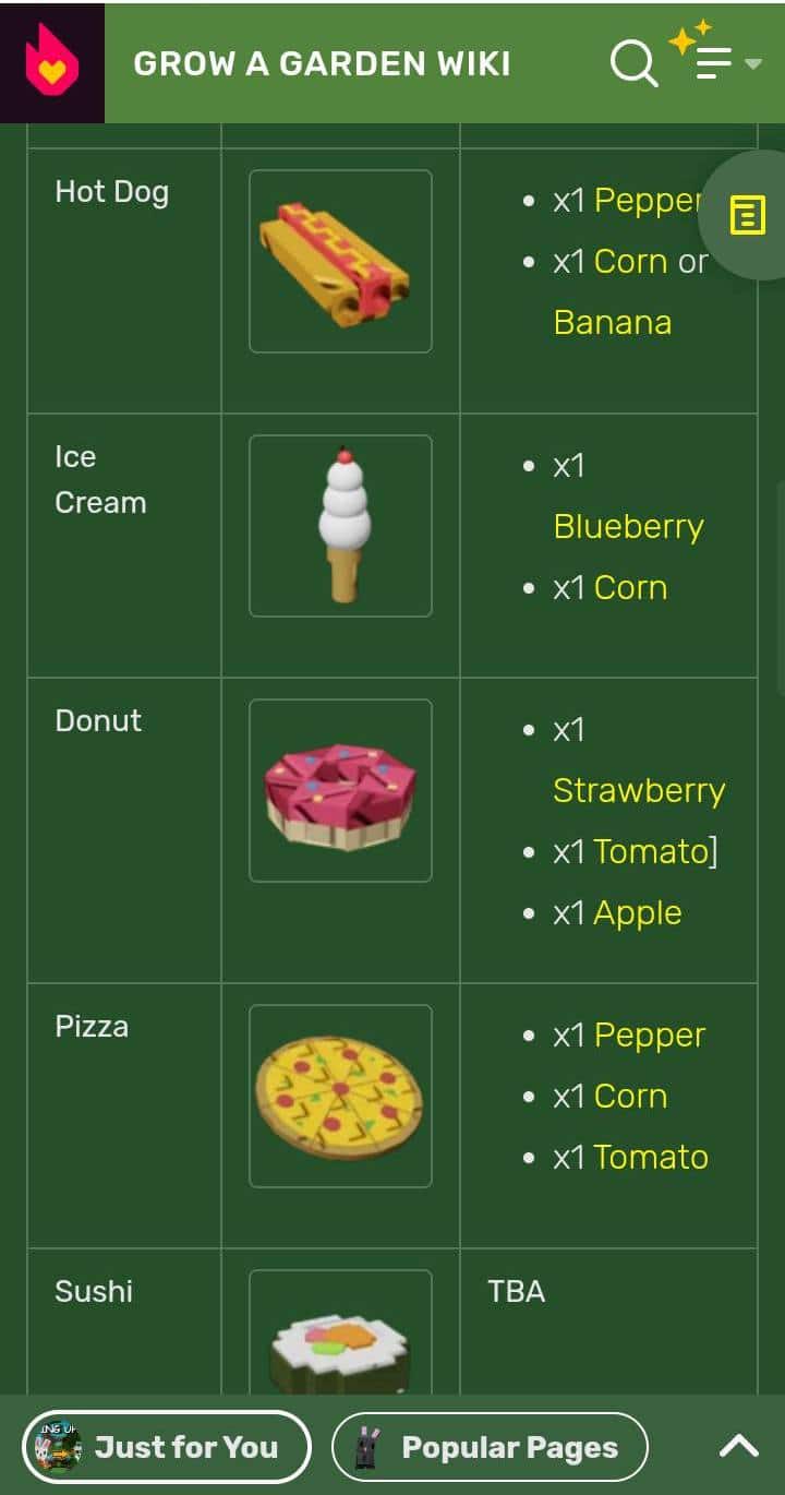 Các công thức nấu ăn trong grow a garden wiki