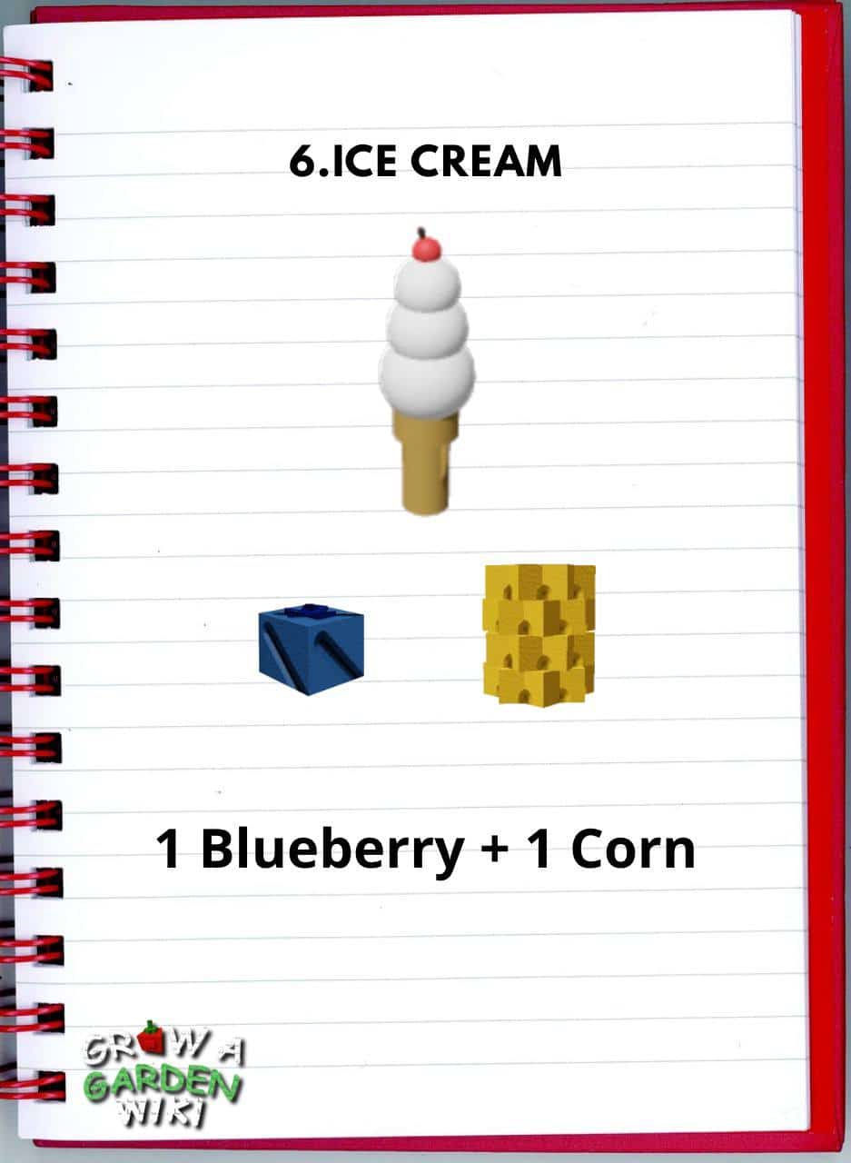 Công thức nấu Ice Cream