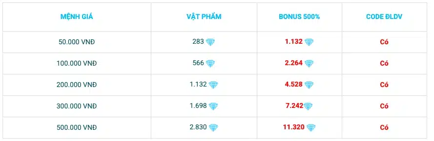 Bảng Giá Code Đại Lộ Danh Vọng Free Fire