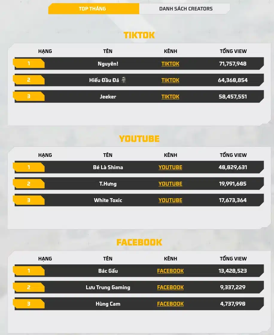 Bảng xếp hạng Nhà sáng tạo Free Fire
