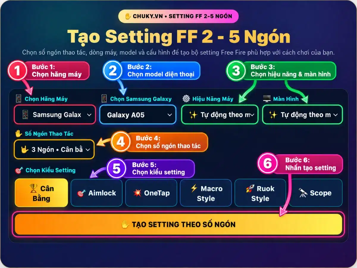 Cách Dùng App Setting FF