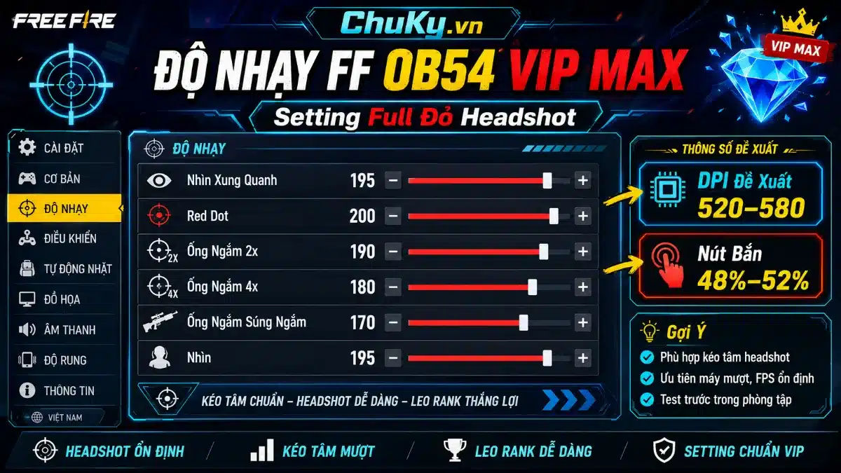 Độ Nhạy Huawei Max VIP