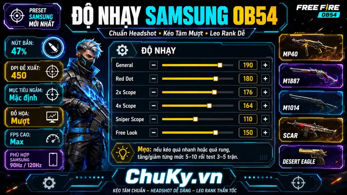 Độ Nhạy Samsung OB54