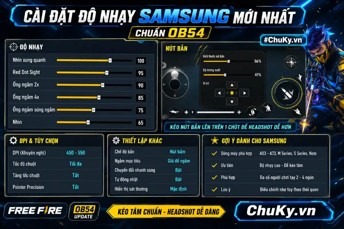 Độ Nhạy Samsung Premium VIP chuẩn OB54